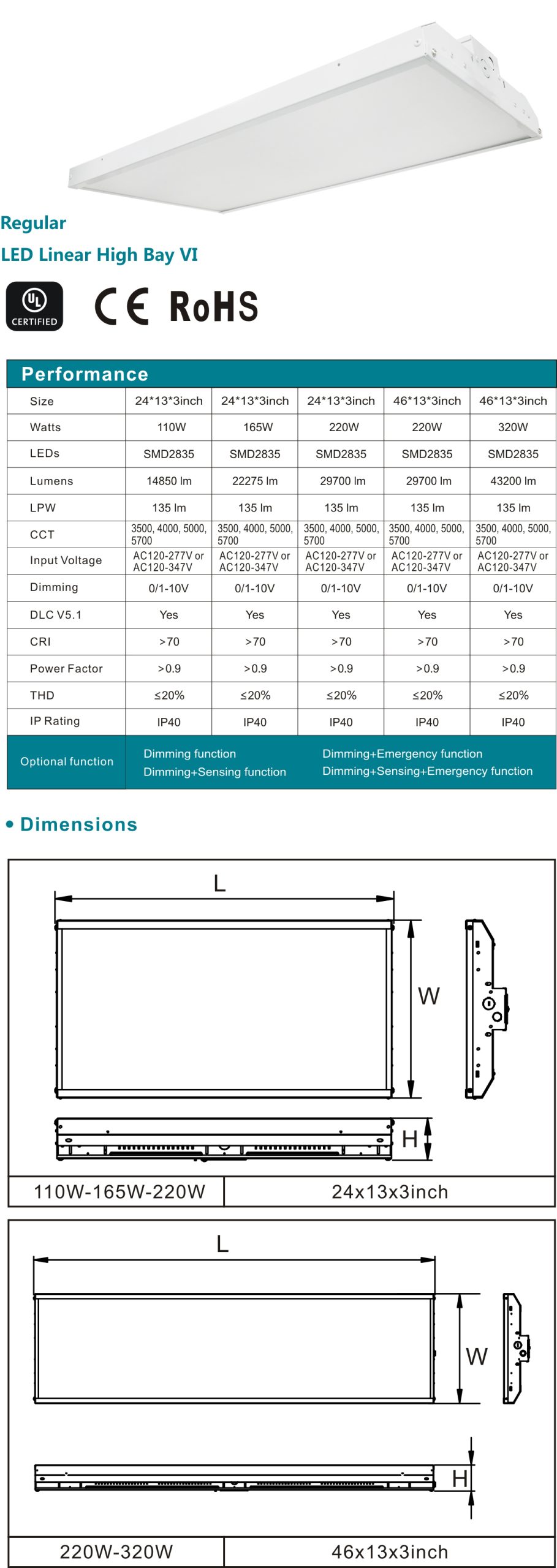 LED Linear High Bay VI