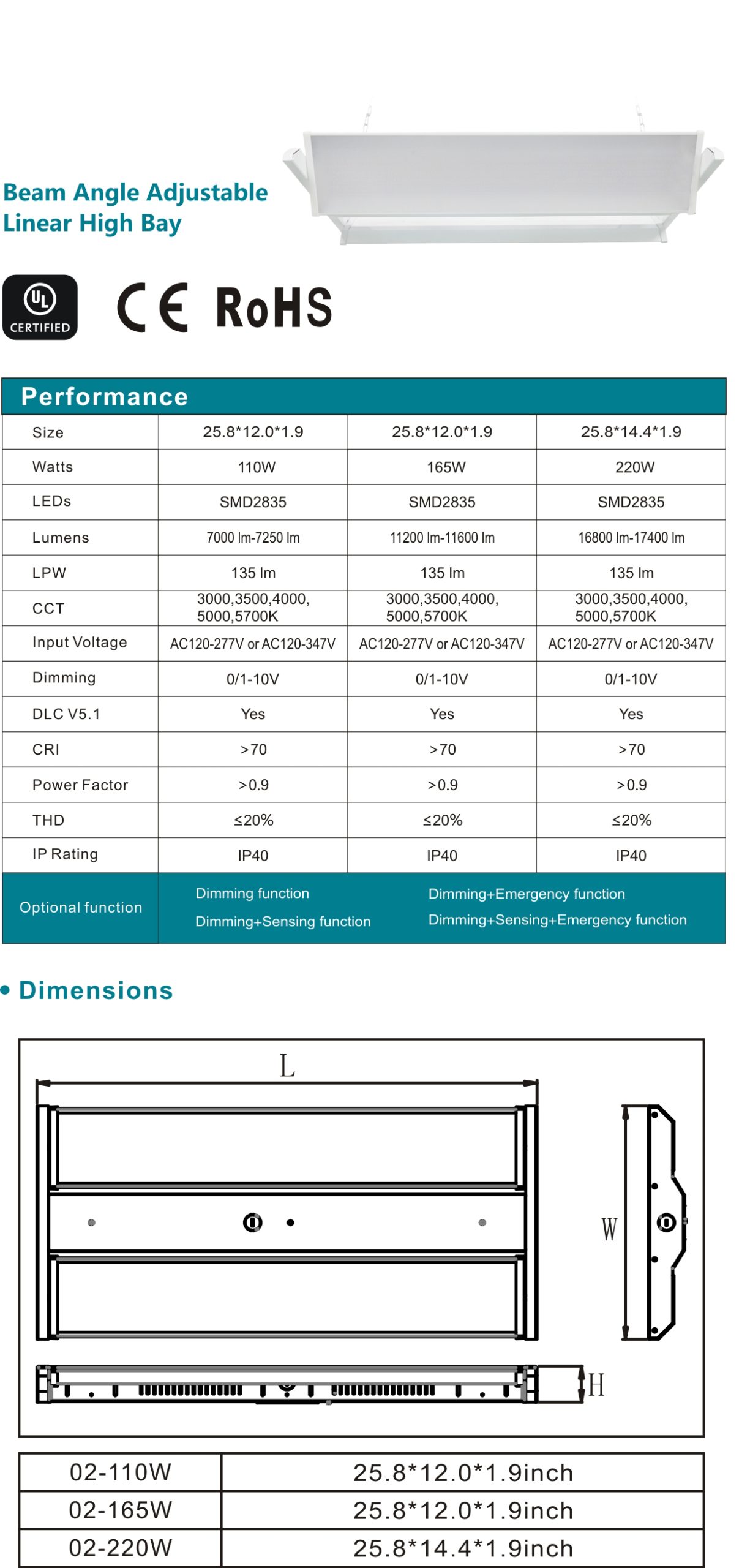 Beam Angle Adjustable Linear High Bay