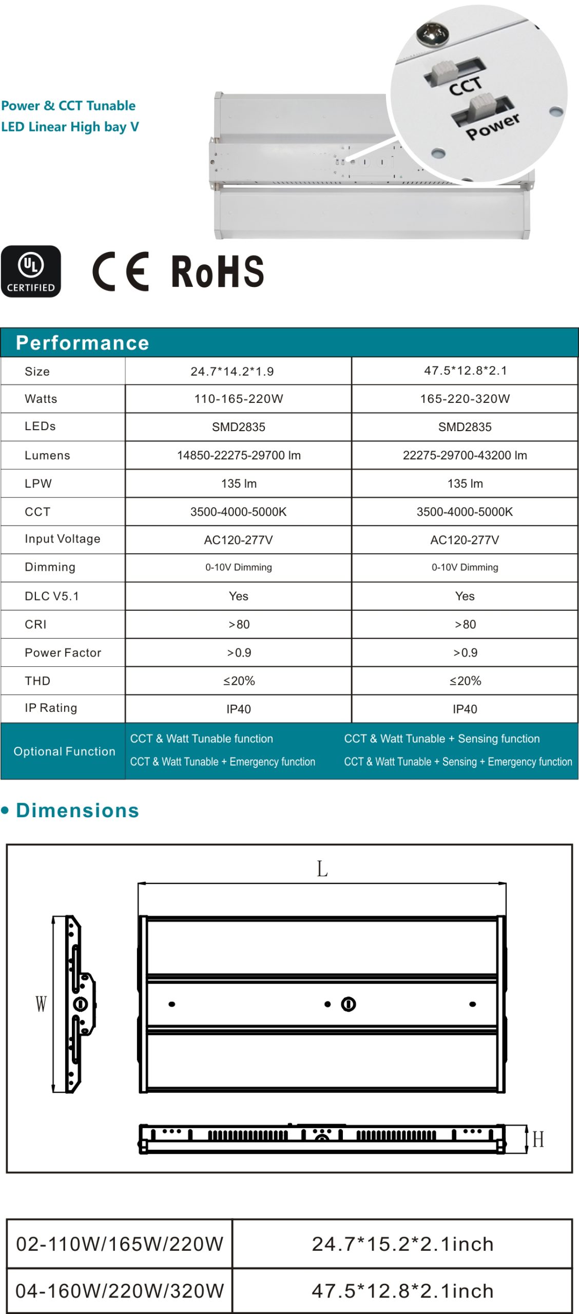 Power & CCT Tunable LED Linear High bay V