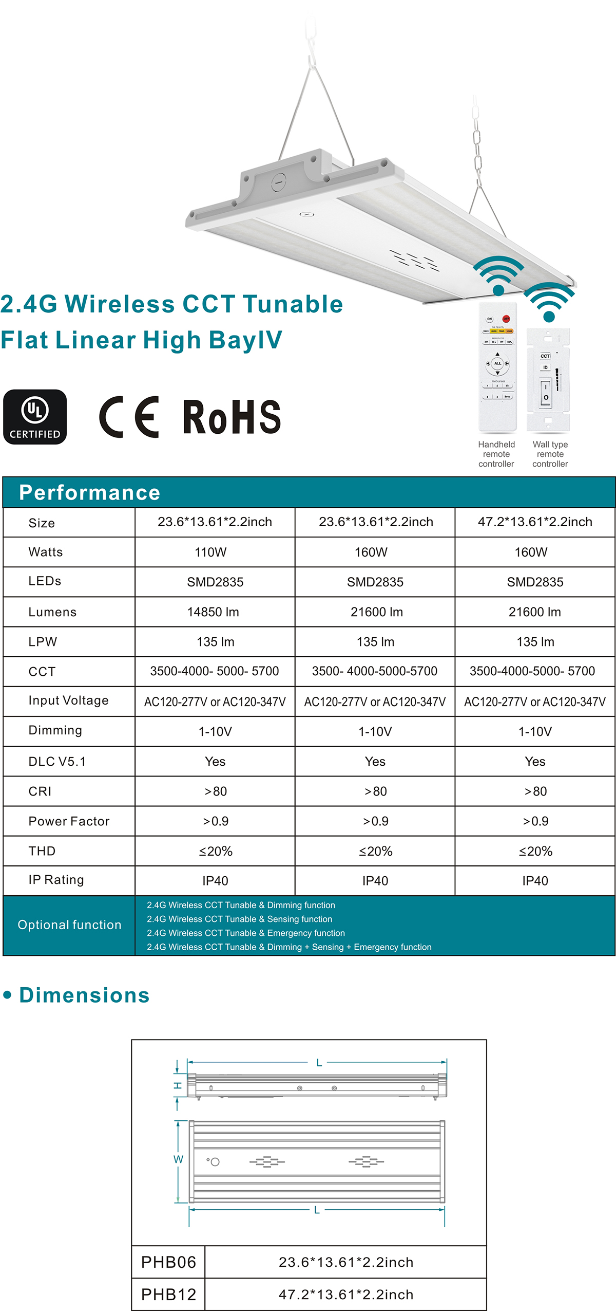 2.4G Wireless CCT Tunable Flat Linear High BaylV